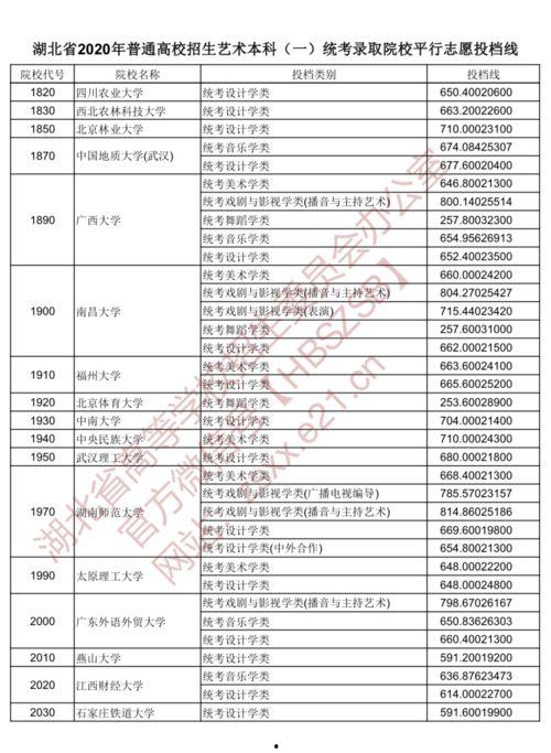 山东投档最新消息爆料,揭秘录取动态与热门专业竞争态势 第2张 山东投档最新消息爆料,揭秘录取动态与热门专业竞争态势 第2张