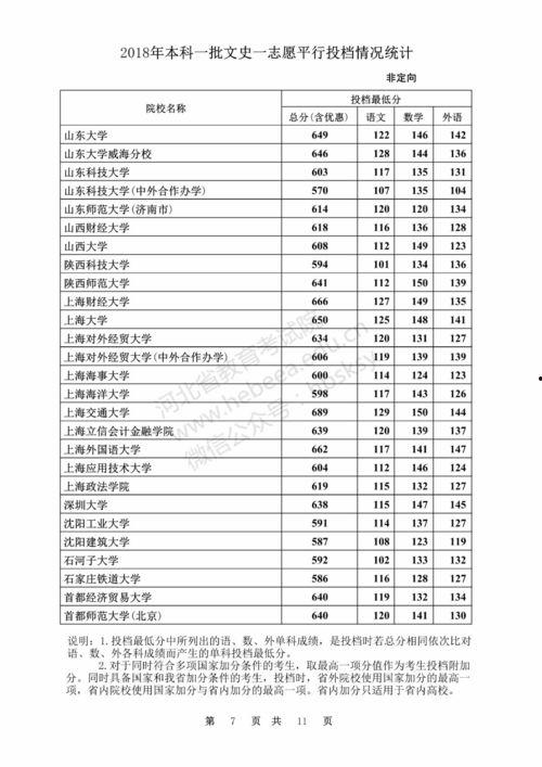 山东投档最新消息爆料,揭秘录取动态与热门专业竞争态势 第3张 山东投档最新消息爆料,揭秘录取动态与热门专业竞争态势 第3张
